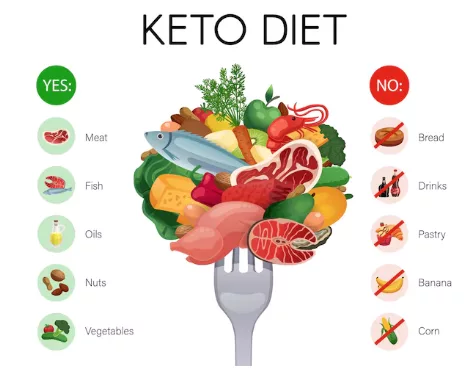 Comment les réseaux sociaux influencent nos habitudes alimentaires - 5